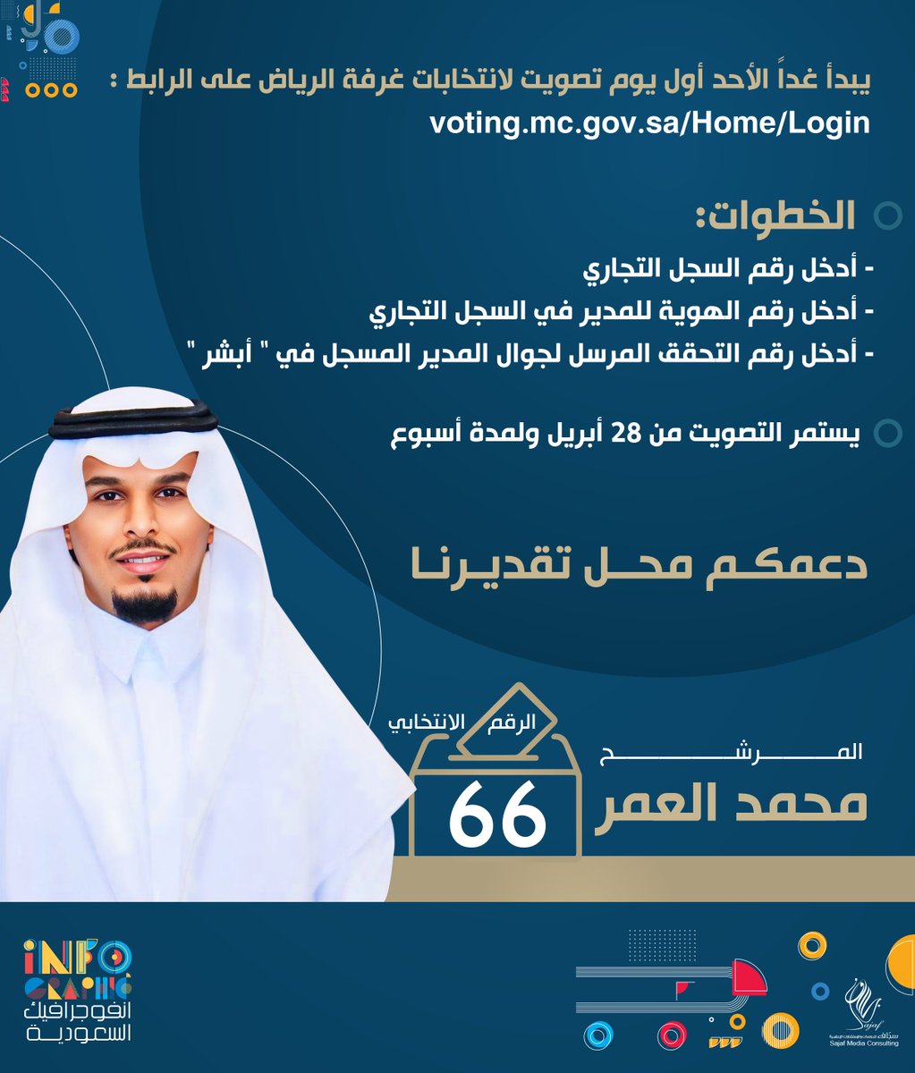 إنطلاق ماراثون #انتخابات_غرفة_الرياض١٩ ولمدة أسبوع #محمد_العمر