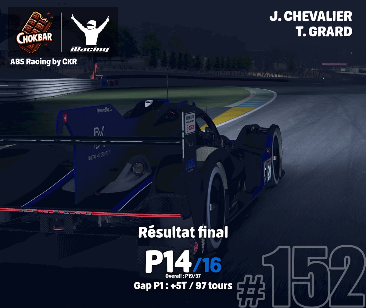 𝐖𝐆𝐂 𝐋𝐄 𝐑𝐀𝐈𝐍 𝟔𝐇 - 𝐑𝐄𝐒𝐔𝐋𝐓𝐀𝐓𝐒 🇫🇷

Très grosse course et très bon rythme des 3 voitures 🧑‍🍳
Doublé en qualifs et en course à la clé, malgré une déconnection et une pénalité pour la CKR1 🥇🥈
Course plus difficile côté ABS...

▶️ 24h du Nurb dans 3 semaines 🌲