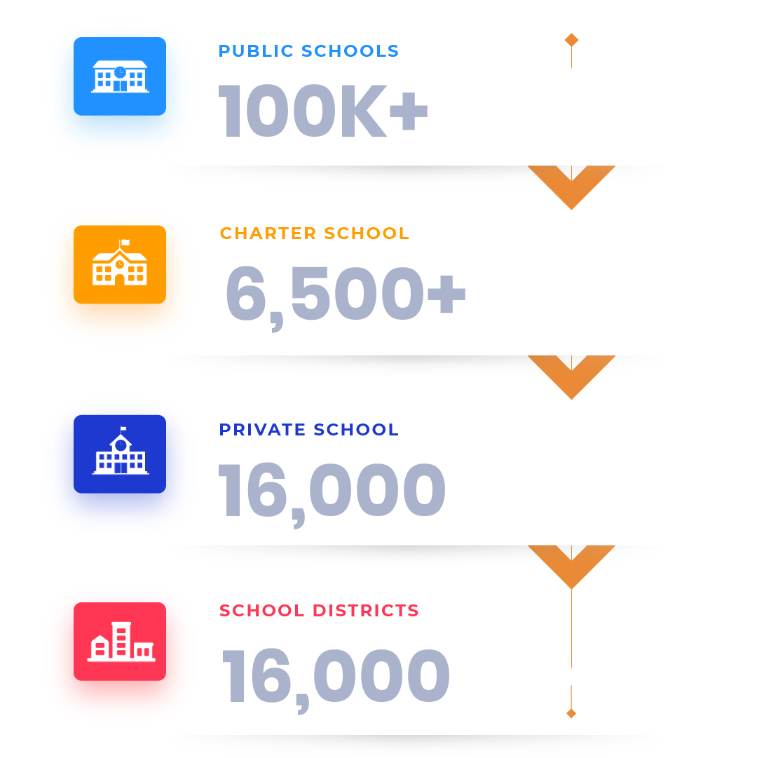 Stay Ahead in the K-12 Market! Gain an edge over competitors with K12 Prospects - your one-stop database for public, charter, private schools, and districts. Tap into the vast opportunities now! bit.ly/47faAJq #learning #edchat #edtechchat #elearning #earlyed