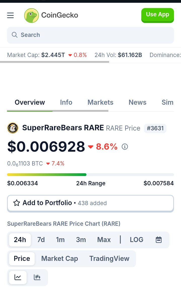 Yes, we know the price of $RARE sucks at the moment. coingecko.com/en/coins/super… @PulsarTransfer send 10000000 FEDUP to 100 reactions 69 must be a sign though, right? Regardless of the market we are still here, evaluating & planning. If you consider grabbing a bag on…