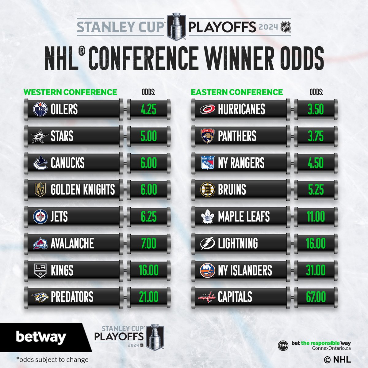 🏒🚀 Alright, let's get real! Who's gonna crush it and take the East and West in the NHL conference finals? Drop those predictions and let's see who's got the ultimate hockey IQ! 🥅💫 #NHLPlayoffs