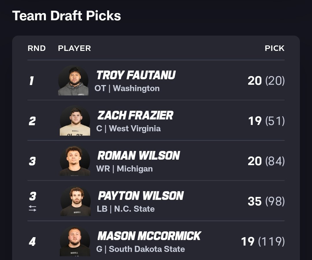 Arthur Smith + this draft board. Think the Steelers plan to #EstablishTheRun?
