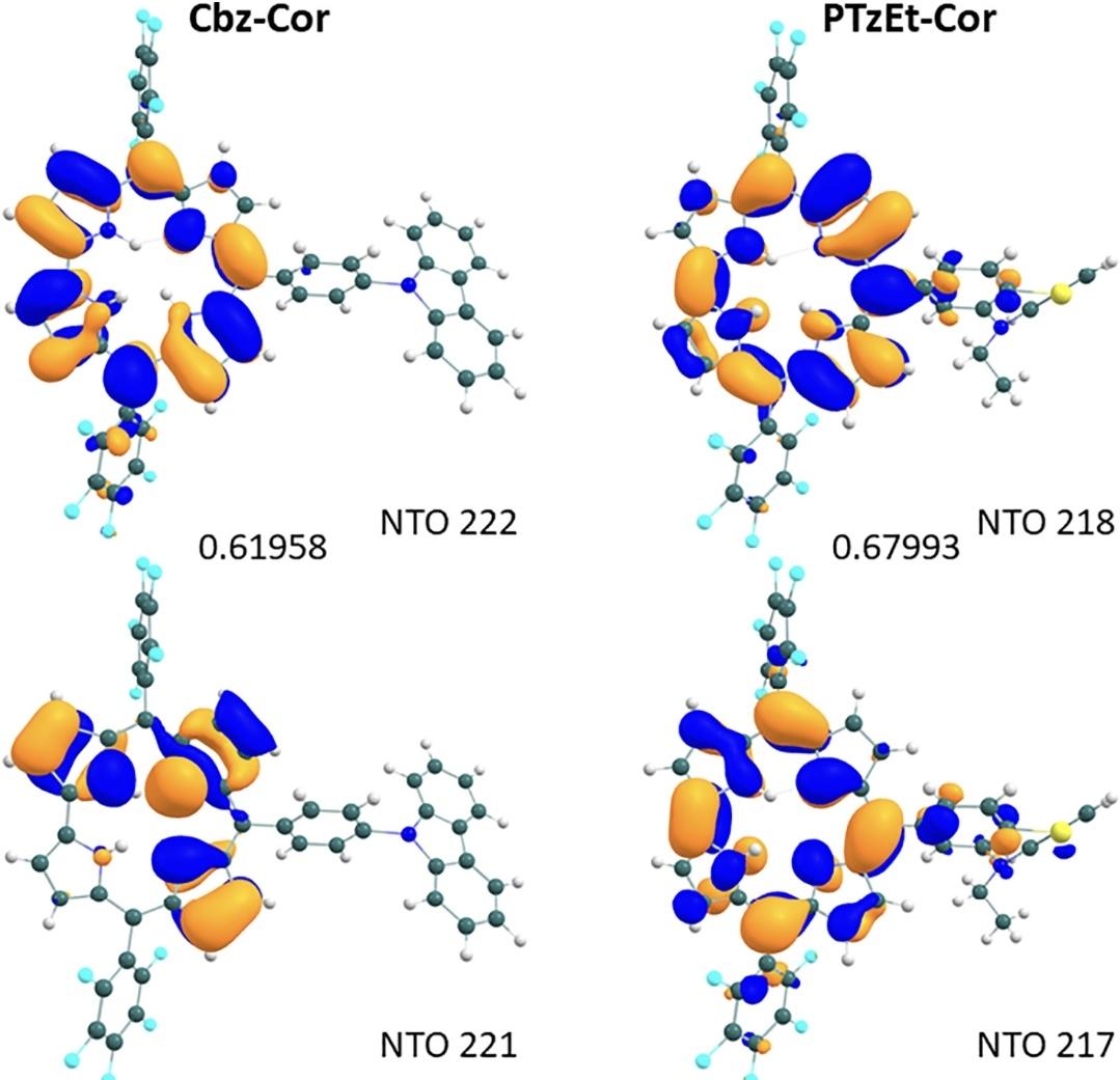 Great paper good journal! Very happy to share this work with you Please, check it out the corroles adventure in PDT!
sciencedirect.com/science/articl…