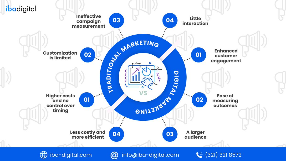 iba_digital's tweet photo. 🌟 Traditional Marketing vs. Digital Marketing 🚀 https://t.co/6ywlK5uCdq