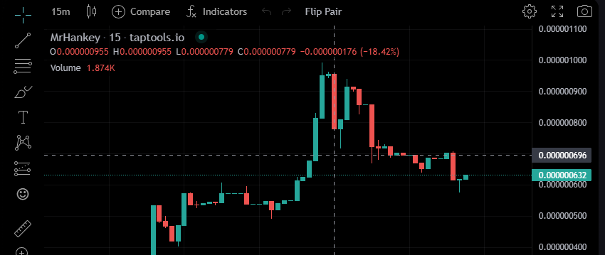 MrHankeyPooCoin's tweet photo. Flushed out some early snipers!

Grab some refried bean dip. Sure to give you the shits! https://t.co/jJSvleNfTK
