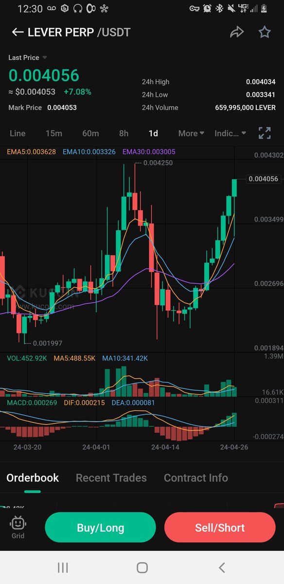 $LEVER Look at that progression, charting poetry at its finest!