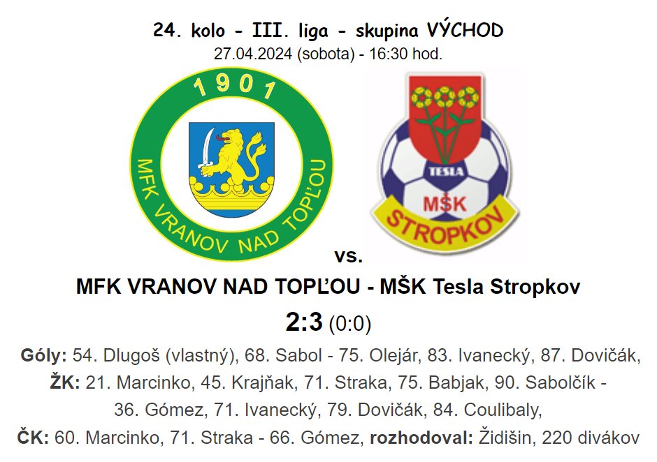 MFKVRANOV's tweet photo. Góly: 54. Dlugoš (vlastný), 68. Sabol - 75. Olejár, 83. Ivanecký, 87. Dovičák.
Dráb - Krajňak, Marcinko, Babjak, R. Tomko - Straka, Sabolčík, Verčimák, Sabol - Burcák, Milenky (87. Rozkoš).
Pred 220 divákmi rozhodoval Židišin. @MFKVRANOV #mfkvranov #vranov #mskstropkov #stropkov https://t.co/FT4HIF0bwK