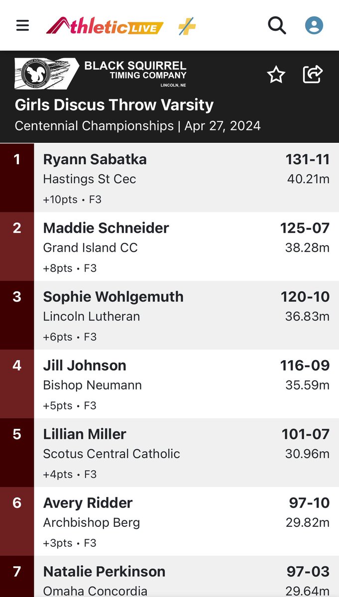 LinLutheranTF's tweet photo. Sophie takes 3rd in Discus 🥉 https://t.co/93IC7dmgbK