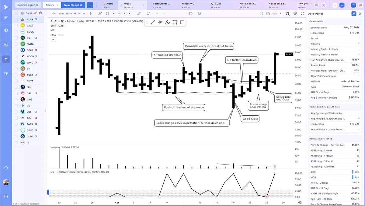 $ALAB Case Study Semi/AI IPO pick and shovel play open.substack.com/pub/tradingeng…