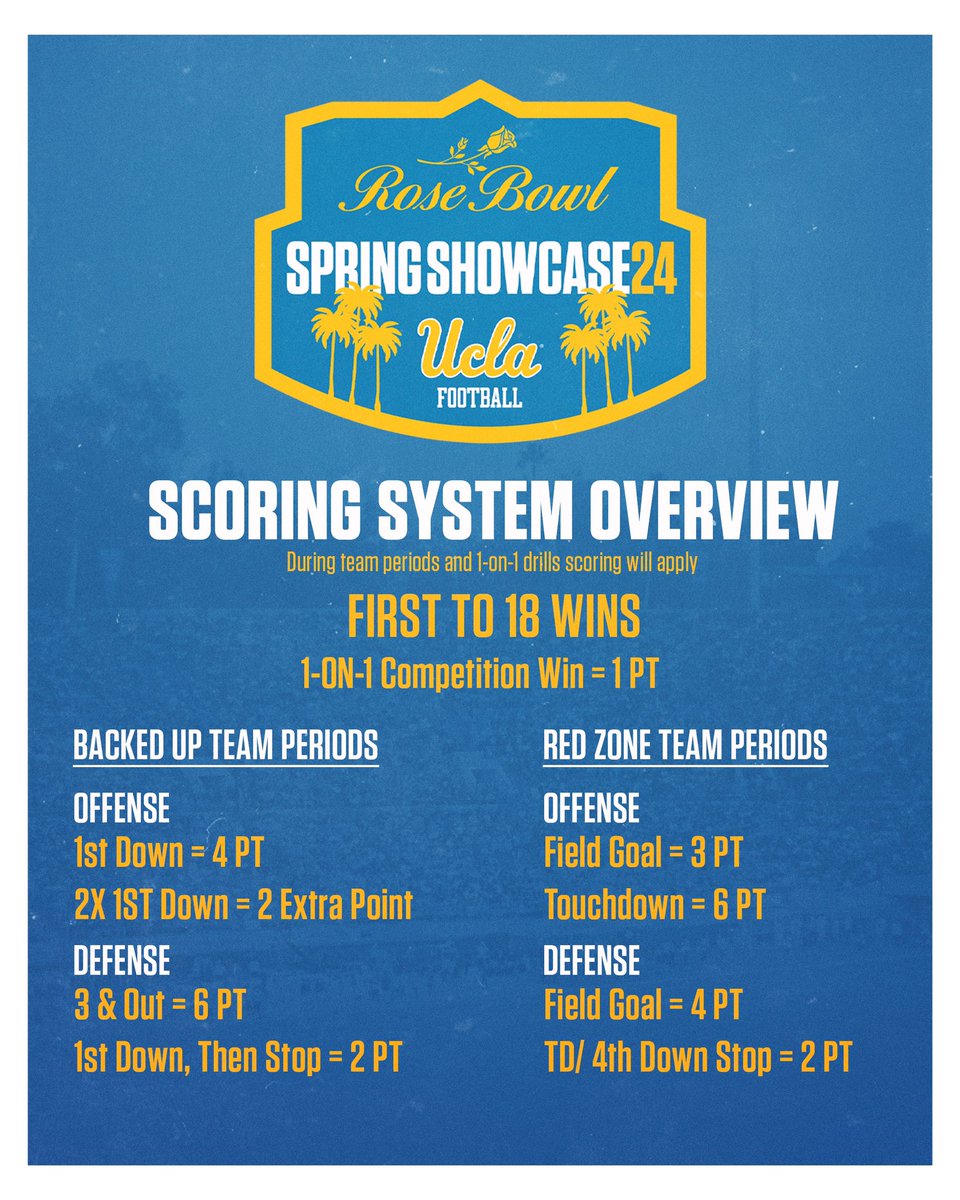 Scoring format for today’s Spring Showcase ⤵️