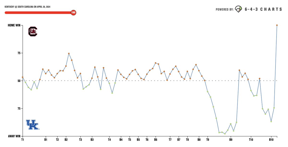 643charts tweet picture