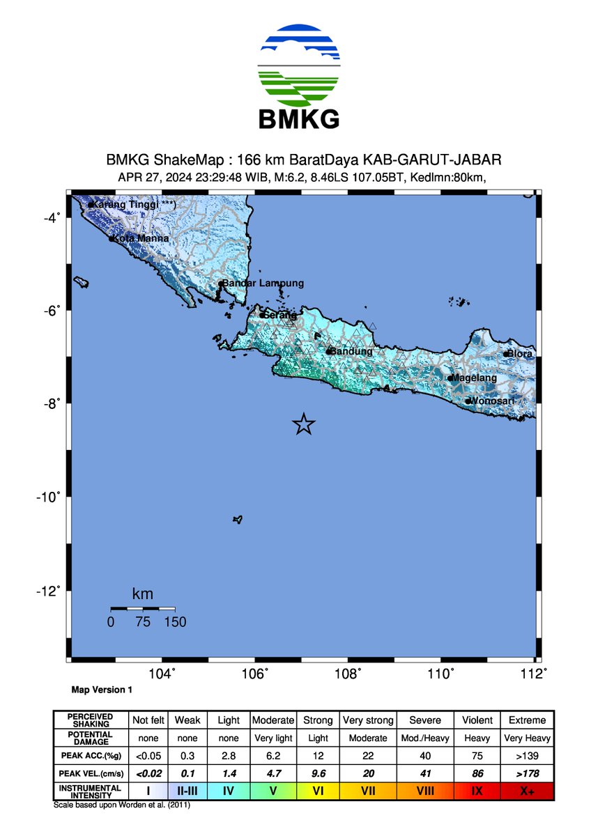 UPDATE Info Gempa Mag:6.5, 27-Apr-24 23:29:47 WIB, Lok:8.42 LS, 107.26 BT (151 km BaratDaya KAB-GARUT-JABAR), Kedlmn:10 Km, dirasakan di Sukabumi, Tasikmalaya IV MMI, Bandung, Garut III-IV MMI, Tangerang, Tangsel, Bogor, DKI Jakarta, Kebumen, Banyumas, Cilacap III MMI ::BMKG