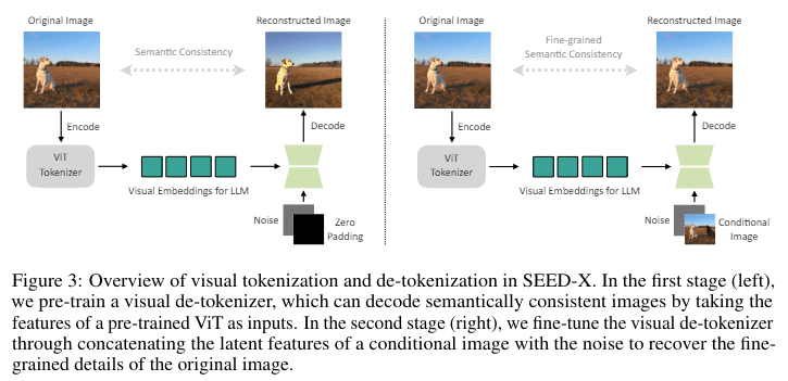 MultiplatformAI's tweet image. Advancing Multimodal AI: SEED-X&apos;s Unified Visual Semantics

#AI #AItechnology #ARCLab #artificialintelligence #detokenizer #llm #machinelearning #multimodalAI #performanceimprovements #SEEDX #TencentAILab #visualtokenizer

multiplatform.ai/advancing-mult…