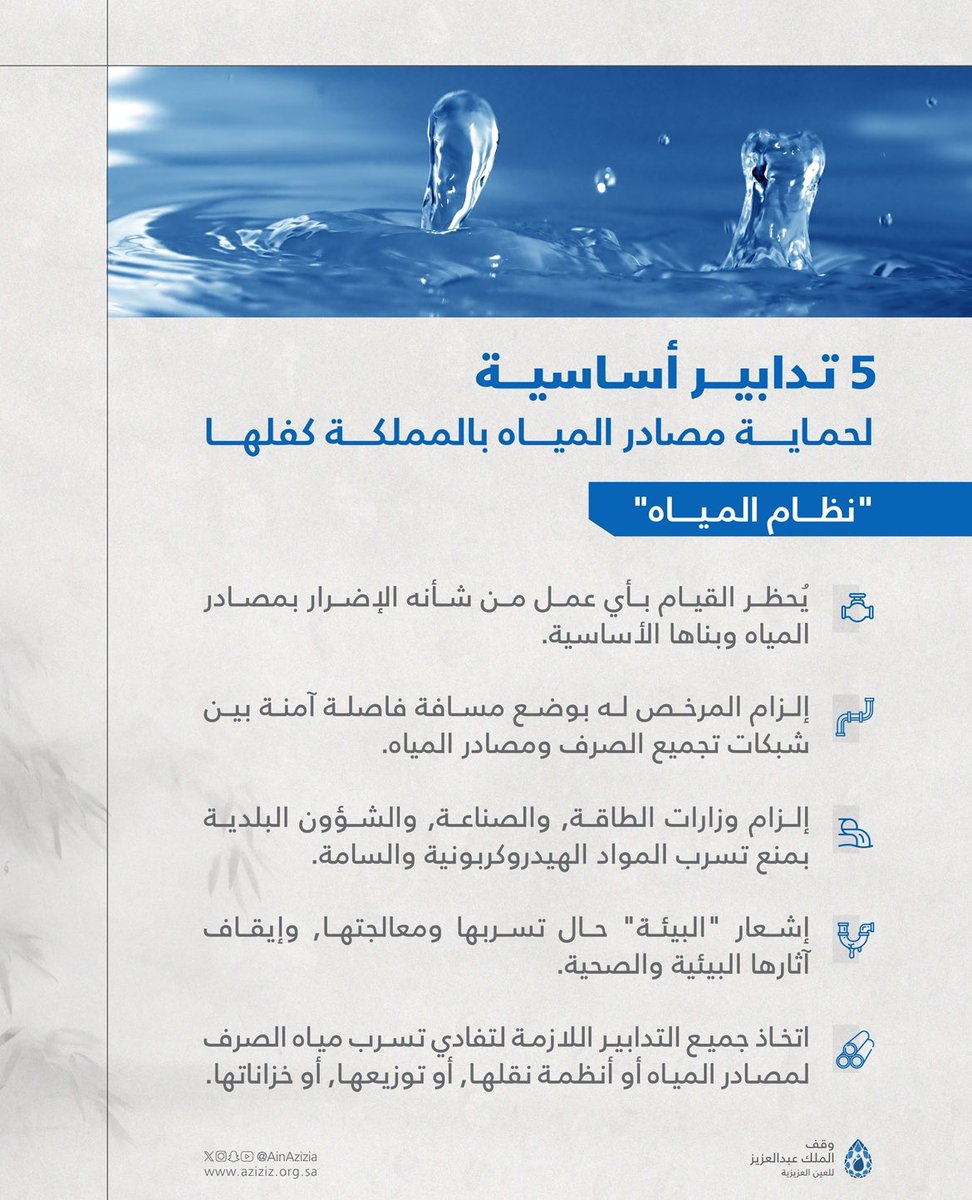 التدابير الأساسية التي كفلها #نظام_المياه وذلك لحماية مصادر #المياه في #السعودية