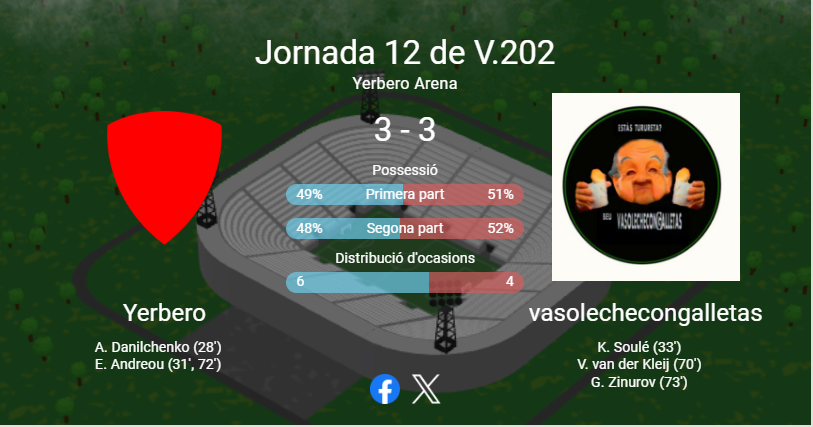 vasolecheHT's tweet photo. Finalment, aconseguim rascar un punt empatant a 3. 

Seguim líders però la cosa es posa igualadíssima a falta de dues jornades. 

Jornada 13: 
vasolechecongalletas - picaros 
Yerbero - Vixians https://t.co/ufMmJOGeMX