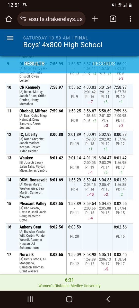 Boys 4x800 of Noah Gregoire, Jacob Madsen, Keegan Decker, and Aidan Decker runs a season's best time of 8:00.88 and takes 12th place!