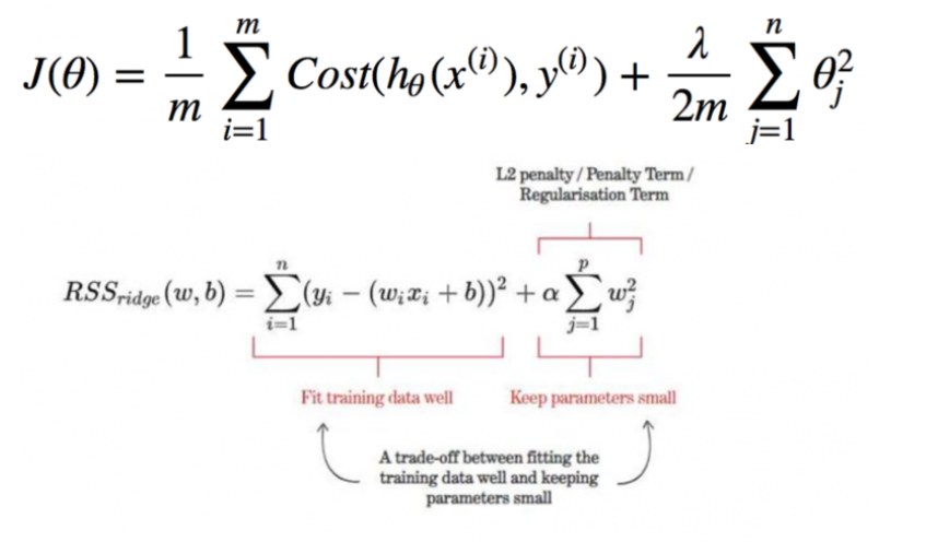 Sachintukumar's tweet image. ✅The first one is #costfunction same as one used for linear regression model. This term ensures that training data fits well
The second term is called #L2penalty or regularization term. The goal of this term is to keep parameters small