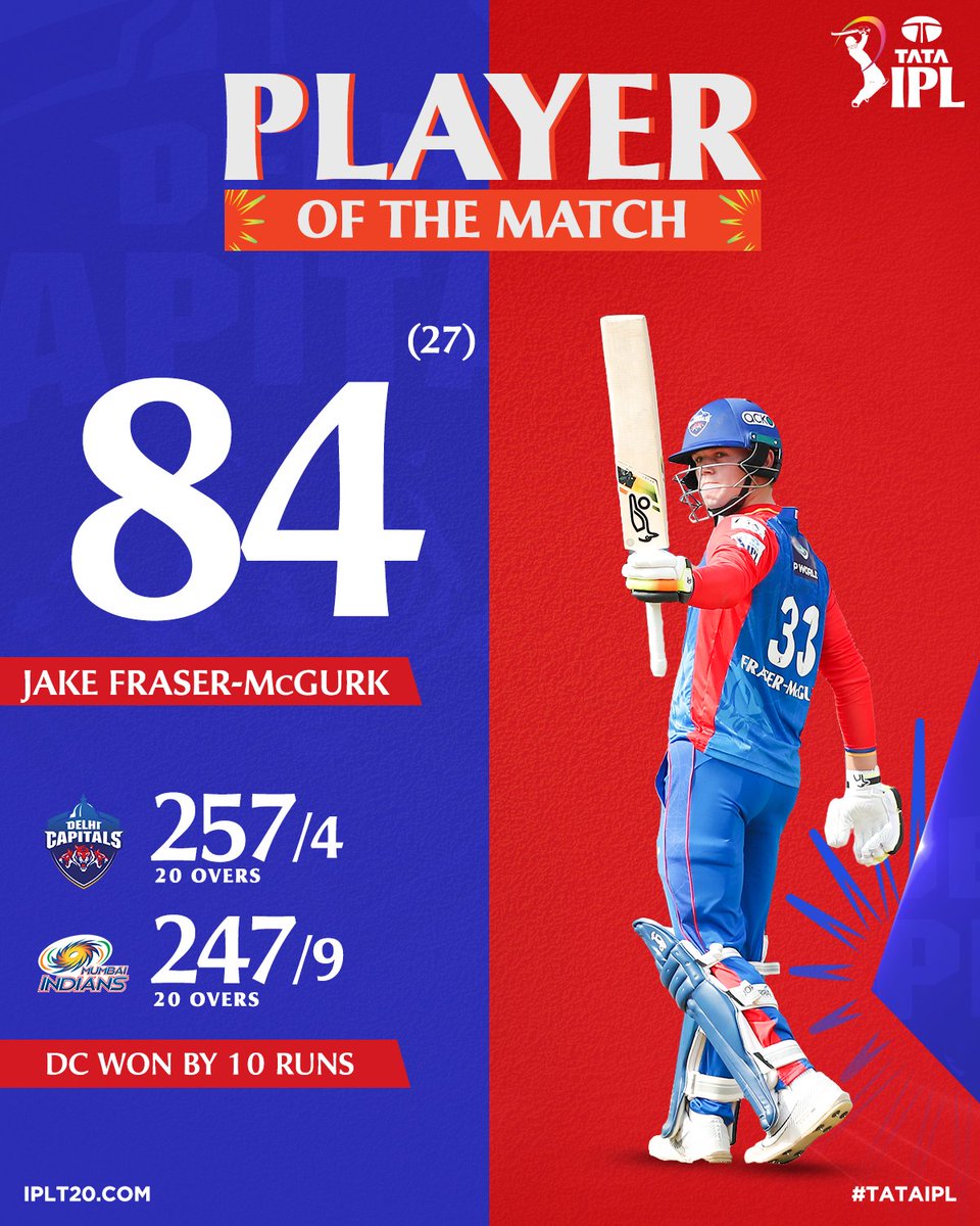 An explosive opening act from Jake Fraser-McGurk bags him the Player of the Match Award in Match 4️⃣3️⃣ 🏆 Scorecard ▶️ bit.ly/TATAIPL-2024-43 #TATAIPL | #DCvMI