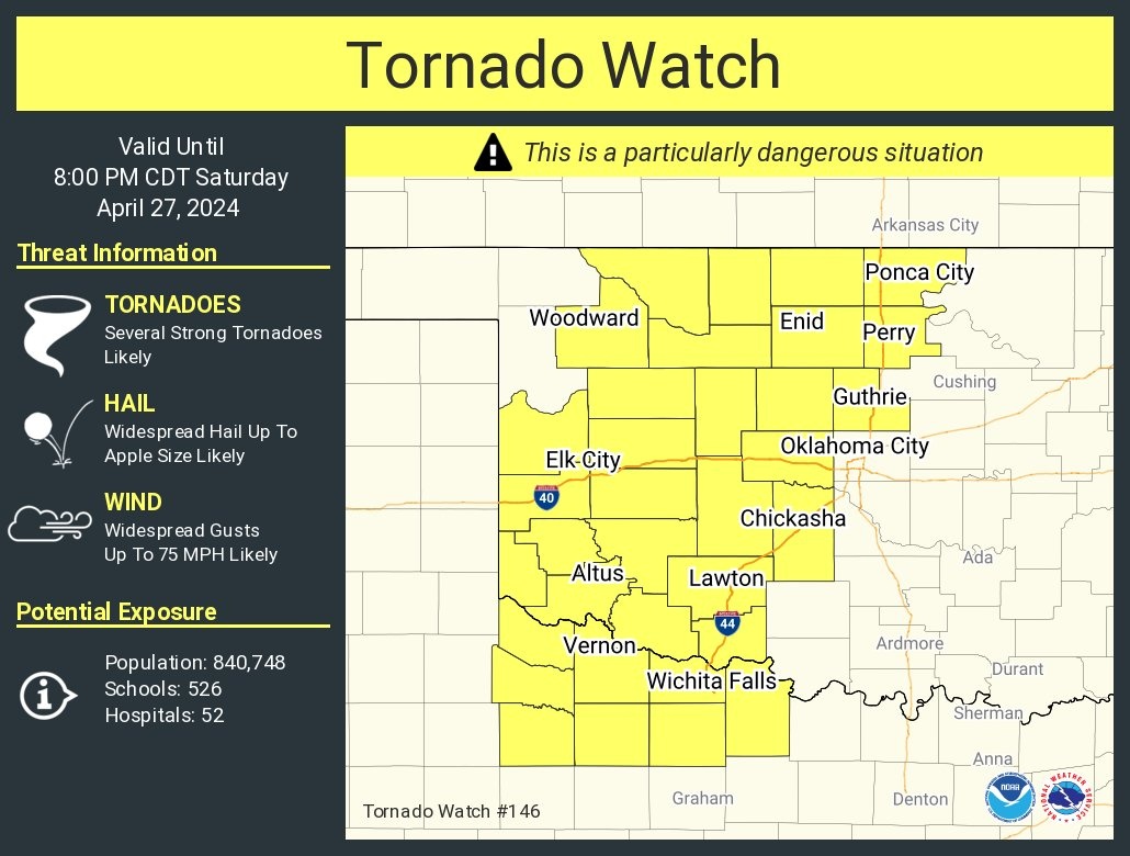 Particularly dangerous situation tornado watch issued for parts of Oklahoma and Texas; intense tornadoes, strong winds, and large hail likely in the next few hours - NWS