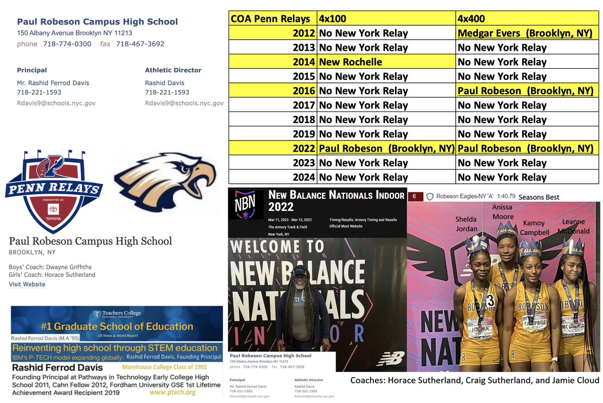 @pennrelays
2012-2024 Only 2
@nycpsal
Schools in COA #PennRelays Girls 4x100 or 4x400 Medgar Evers Prep and Paul Robeson Campus #brooklyn #NYC #trackandfield #weareptech #skillsbuild #skillsfirst #skills2030
@milesplit
@MileSplitNY
#dualenrollment #earlycollege
@hrubio
@FollowCSA