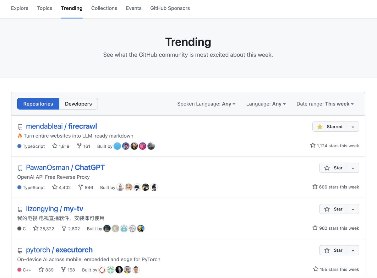 Firecrawl is on GitHub's weekly trending! 🔥

We're so grateful for all the love and support from everyone! It fuels us to keep improving and shipping the best for you!

Thank you all!