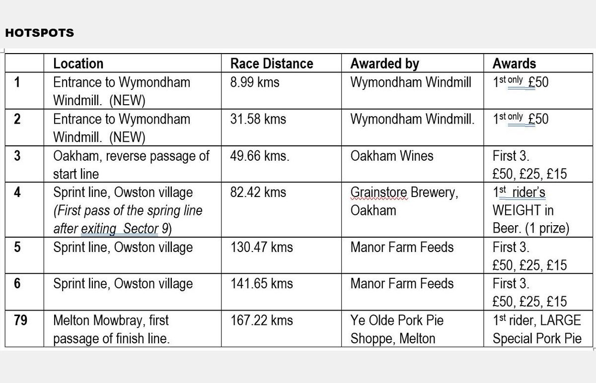 18th Rutland - Melton International CiCLE Classic - Updated start lists after signing in this afternoon have now been release velouk.net/2024/04/22/thi… #startlists #raceinfo