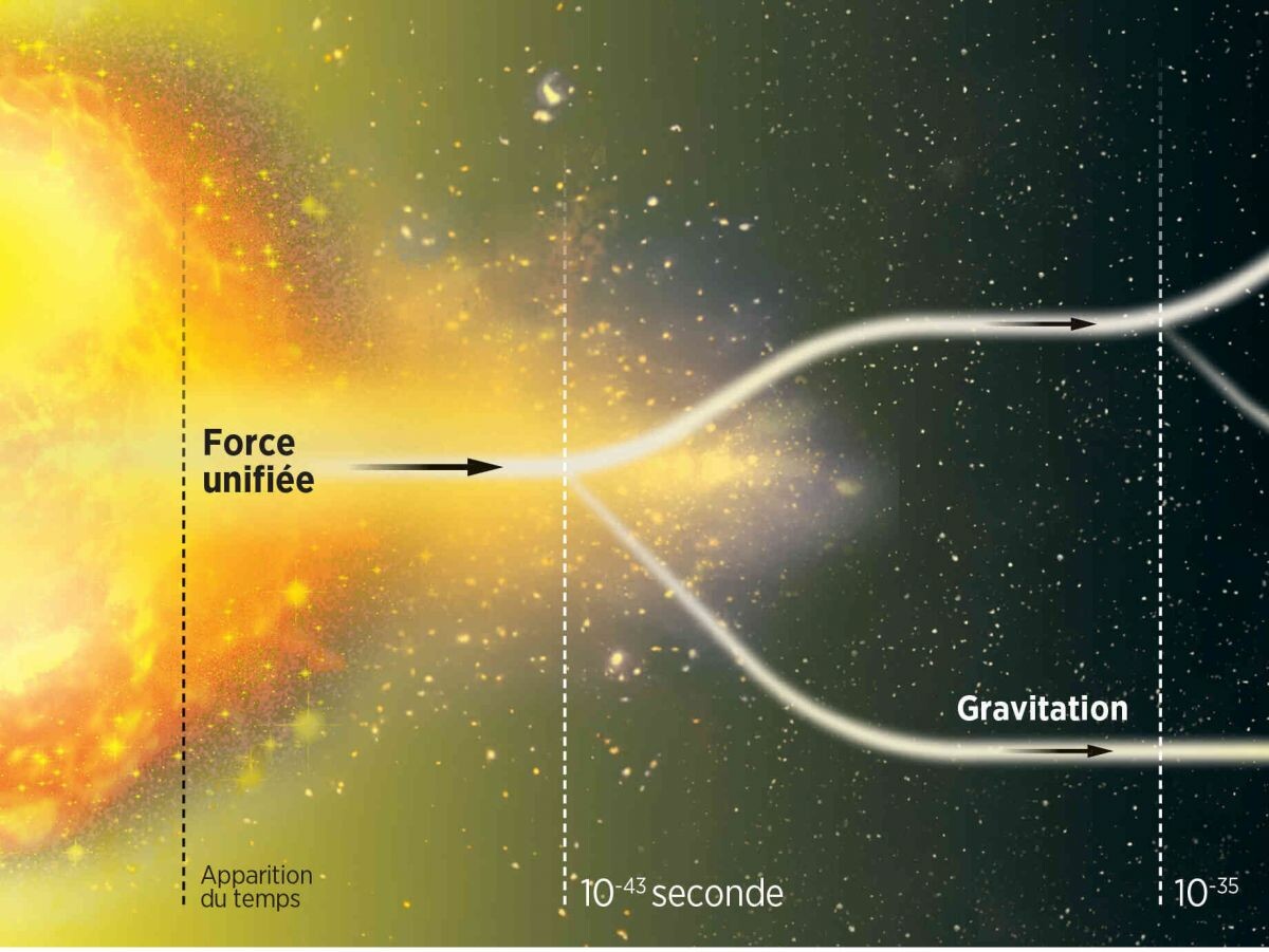 Le temps zéro de l'Univers 👉 l.sciencesetavenir.fr/RWE