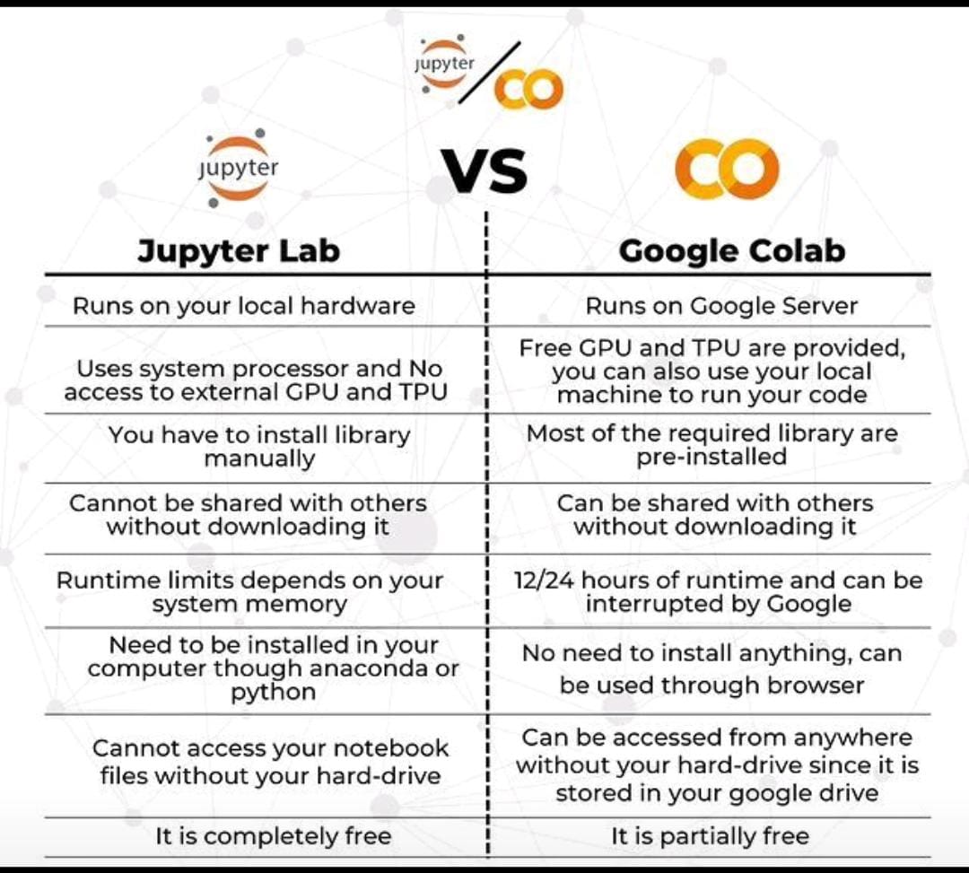 #JupyterLab vs #GoogleColab !