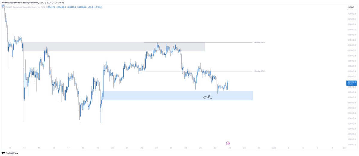 $BTC'de mavi kutu alındı.