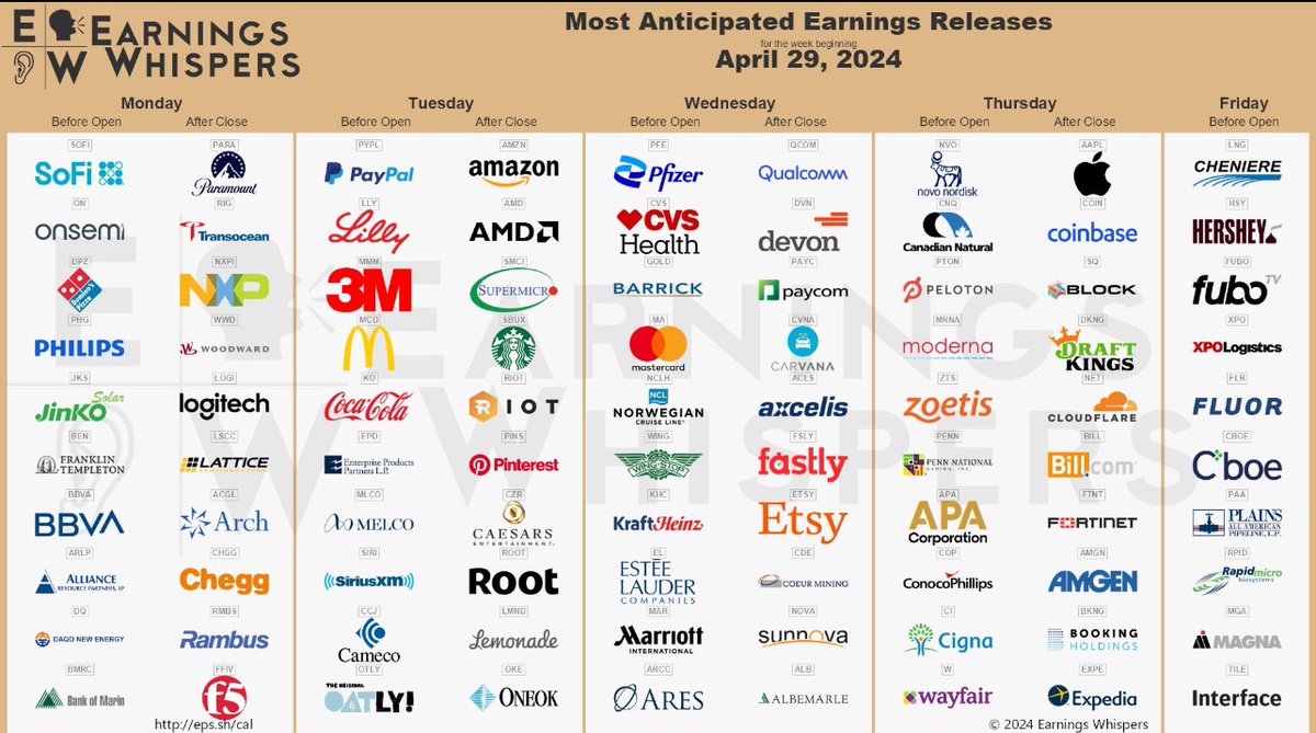 $amd $amzn $aapl $sofi $coin
אחרי הדיווח הזה נדע אם אני ממשיך לחופשה בתאילנד או שאני מסתפק בפיתה פלאפל