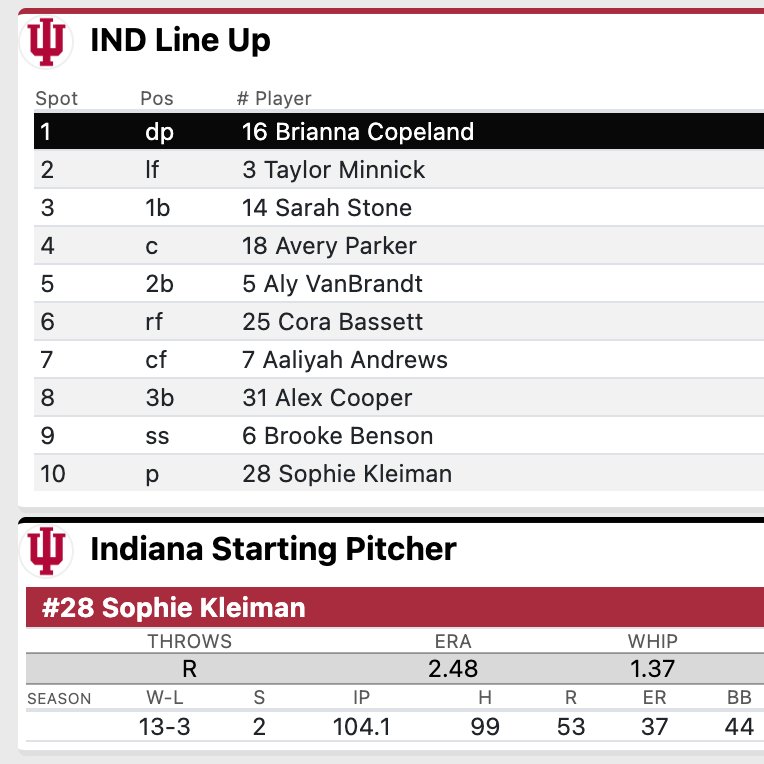 Here is the thread for Game Two between Indiana softball and Wisconsin. Starting lineups are embedded below. Jacobson vs. Kleiman in the circle. Indiana leads the series 1-0 after a comeback walk-off win on Friday. @IUSTVsports