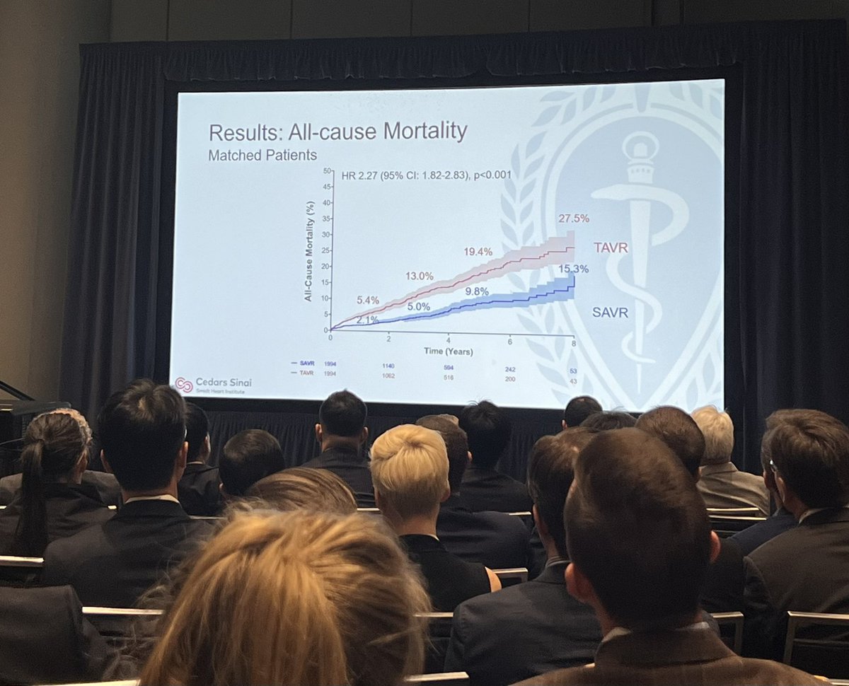 Important “real-world” outcomes of #TAVR vs #SAVR in young patients (<65) in the context of >50% of these patients now undergoing #TAVR – impetus for a future RCT comparing #TAVR vs #SAVR in young patients #AATS2024 @AATSHQ @AATSED @ACCinTouch @AHAScience @nih_nhlbi