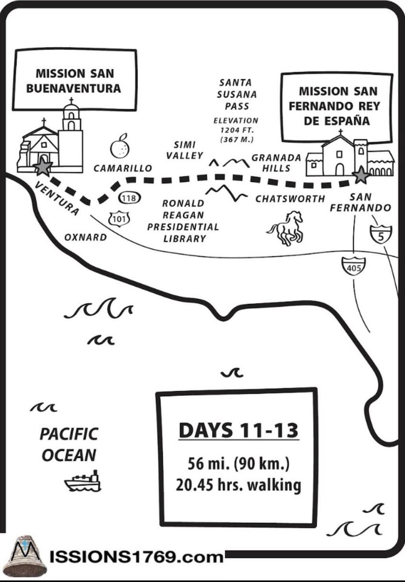 California Mission History #OTD

April 27, 1804 - Fr. José Señan wrote to Gov. José Arrillaga from Mission San Buenaventura, disputing the distance between two missions. I had it at 56 miles. Learn more in PILGRIMAGE. QUESTIONS? Visit Missions1769.com. #buencamino