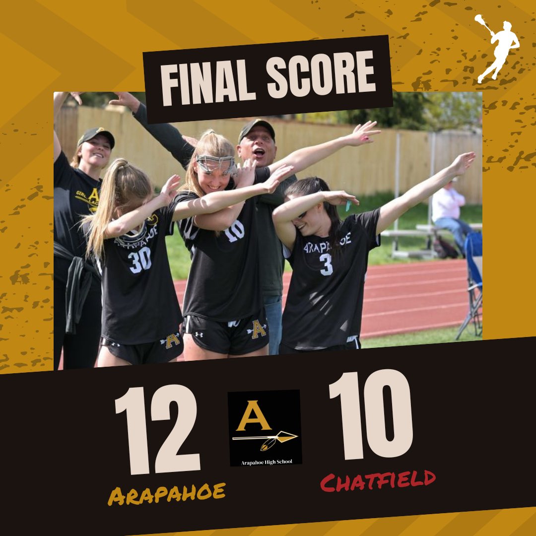 The <a href="/ahswarriors/">Arapahoe High School</a> girls lacrosse team traveled to <a href="/chatfieldsenior/">ChatfieldSeniorHigh</a> and defeated <a href="/chatfield_wlax/">chatfield girls lacrosse</a> 12-10. Last year the Chargers won by a score of 19-3. Congrats to the Lady Warriors!! 🥍