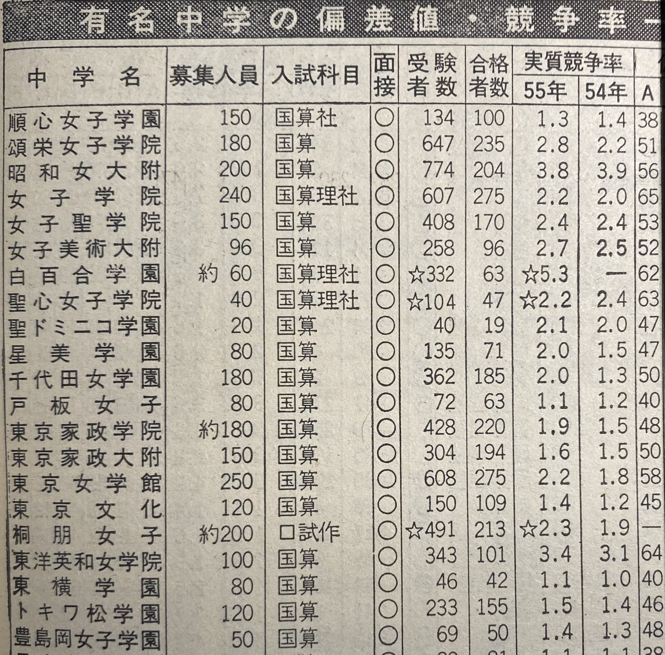 言語と性 英語における女の地位 / ロビン・レイコフ、かつえ