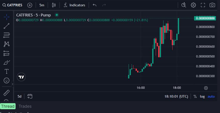 CatFries tweet media