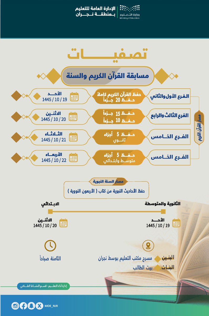 #غداً |
بحضور المدير العام لـ #تعليم_نجران يسر الإدارة العامة للتعليم بمنطقة نجران ممثلة في إدارة أداء التعليم "قسم النشاط الطلابي" دعوتكم لحضور"تصفيات مسابقة القرآن الكريم والسنة"

التفاصيل :⤵️
