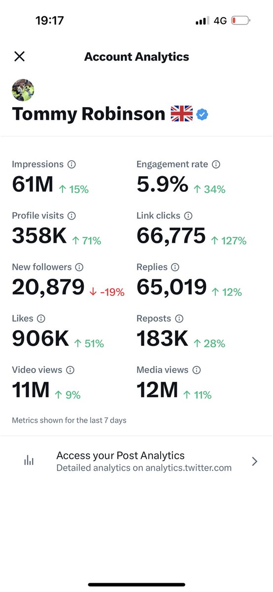 7 day analytics . It’s great to have a voice again