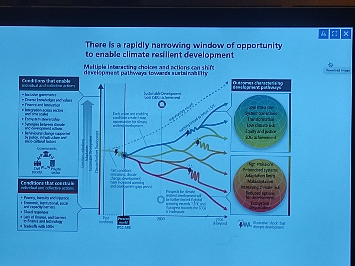 Las ventanas de oportunidad para un desarrollo resiliente al #clima se reducen rápidamente. #IPCC #AR6