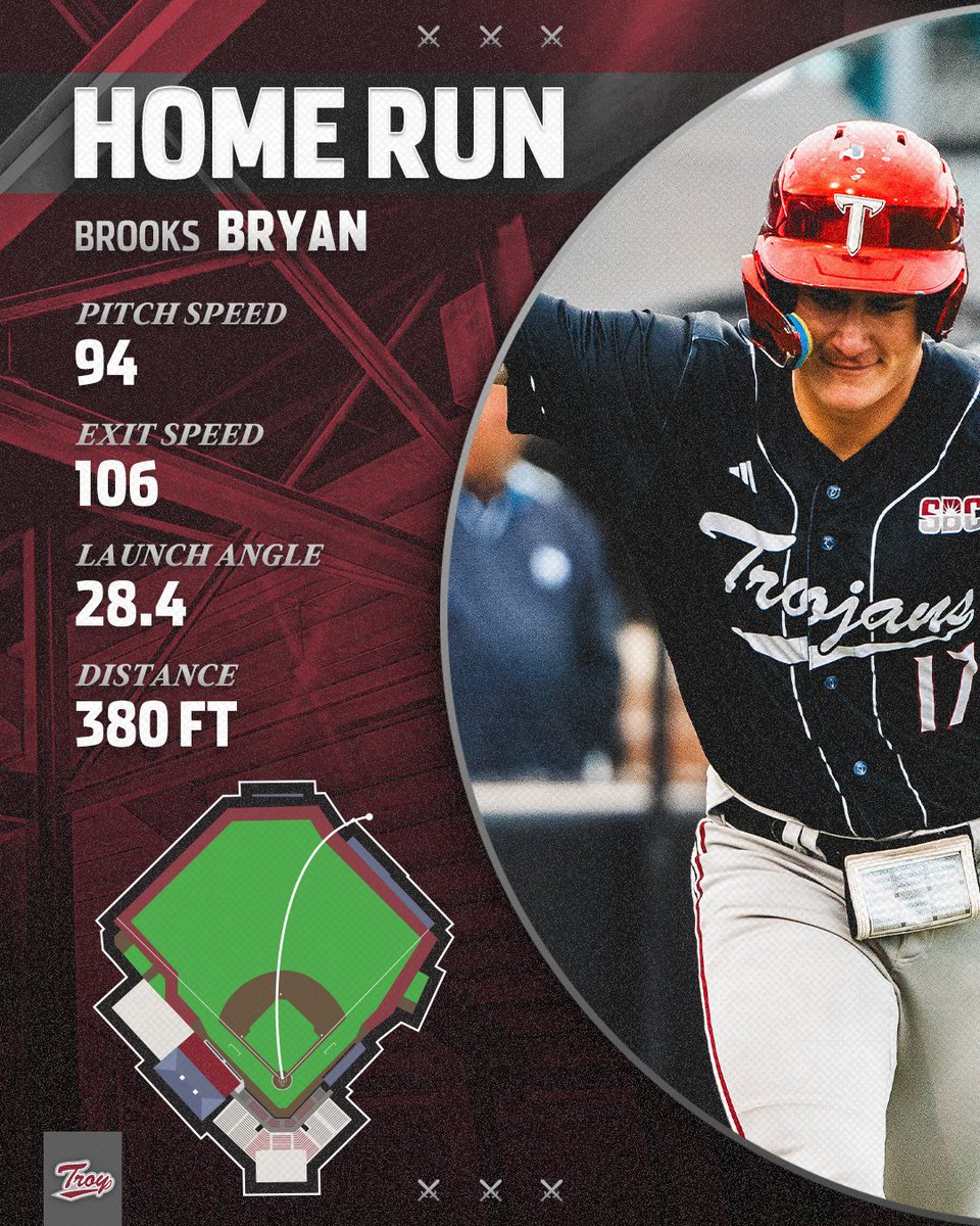 Troy Baseball ⚔️ tweet media