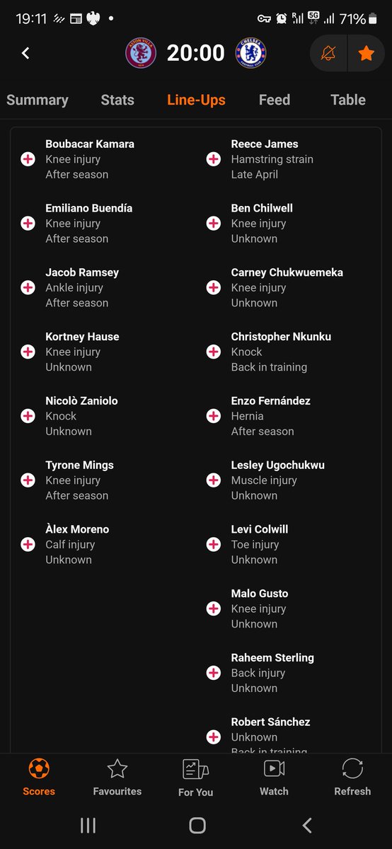 No EPL team suffers the kind of injury blows Chelsea has suffered this season and outputs half what Chelsea has. Poch may not be peak Zidane at Madrid, but jeez look at that list! The youngest team with the most 1st team injuries still with a fighting chance of Europe.