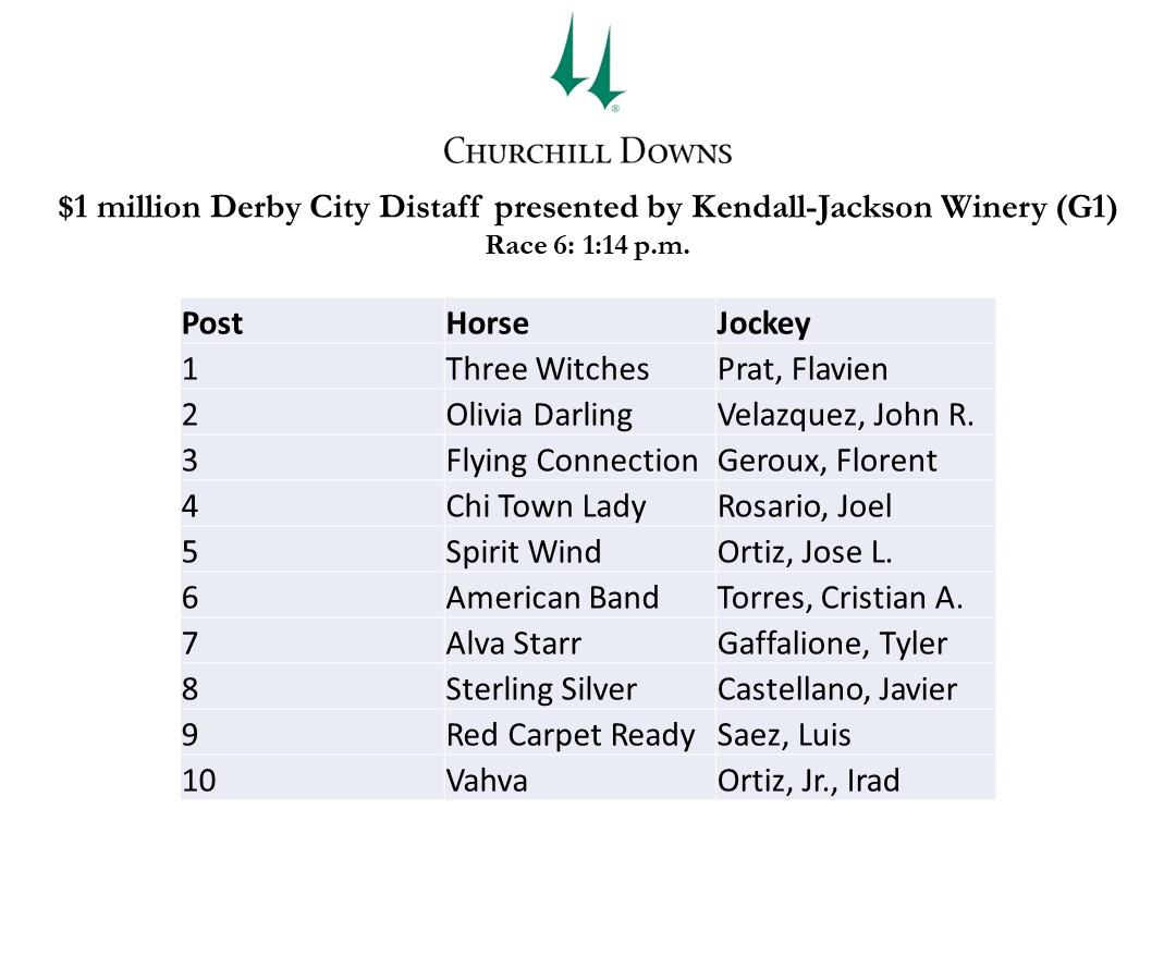 Here's the field for Saturday's $1 million Derby City Distaff presented by Kendall-Jackson Winery (G1):