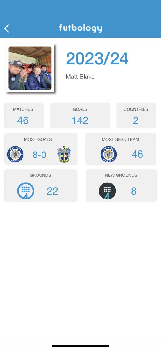 & that’s a wrap……what a season….what a team 💙 #StockportCounty #championsagainoleole @FutbologyApp