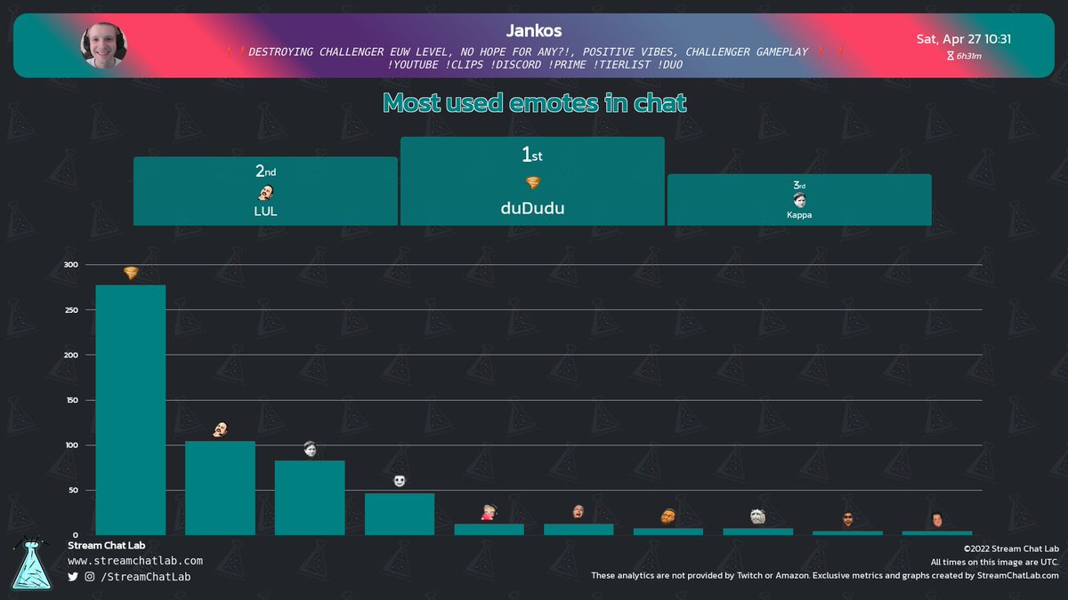 StreamChatLab tweet picture