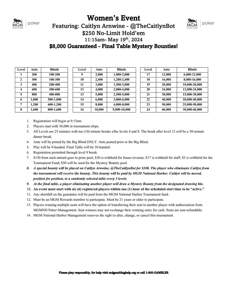 RT! The Return of @MGMNH_Poker's Women's Events is here! Sun, May 19th: $250 Buy In, $8K GTD = Prize Pool; FT Mystery Bounties up to $1k; $100 Bounty on my head in addition to the 👑; 30k starting stack, 25Min levels + dinner break where I'll have giveaways at MGM's Marketplace