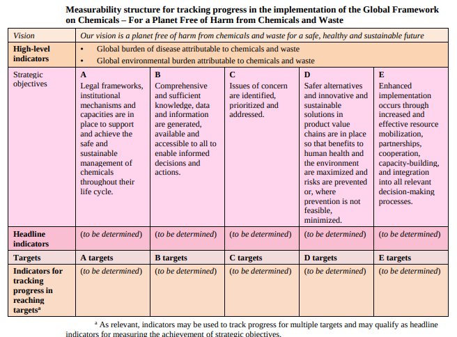 #AGoodRead #Global Framework on Chemicals: For a Planet Free of Harm from Chemicals and Waste 
chemicalsframework.org/page/text-glob…