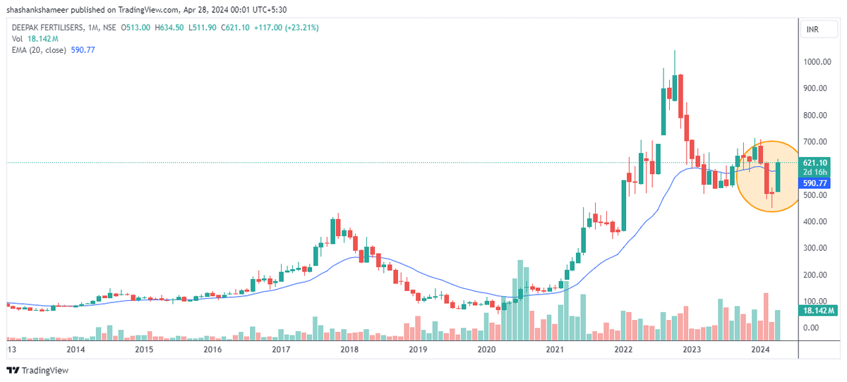 DEEPAK FERTILISERS : Bullish Pattern on Monthly Chart.
Identify the Pattern ???

#StocksToWatch #chartoftheweek #Bullish #investing