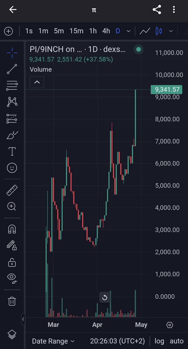 PulsedogeMoon's tweet image. π on #PulseChain

3.141592653589793238 $PI supply

#PlanPi #0inch @LiquidityCircle