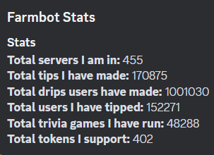 Over one million drips via the farmbot! Almost 100 servers using the faucet feature, exciting times!