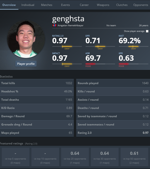 Azerite3x's tweet photo. @ethanarnold I'd be toxic too if this guy was on my team after playing in T1 comps on 2 different titles https://t.co/j3PZCYqomk